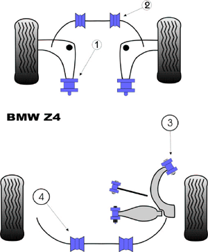 Schema sospensioni bmw