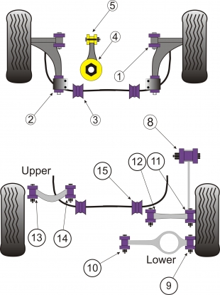 Schema sospensioni scirocco